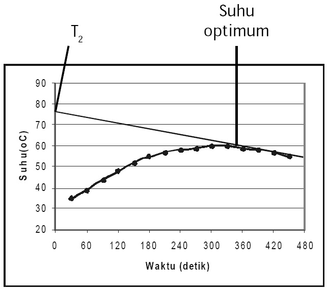 Detail Gambar Grafik Eksoterm Nomer 32