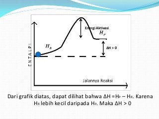 Detail Gambar Grafik Eksoterm Nomer 40