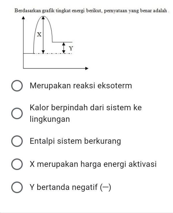 Detail Gambar Grafik Eksoterm Nomer 42