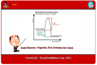 Detail Gambar Grafik Eksoterm Nomer 44