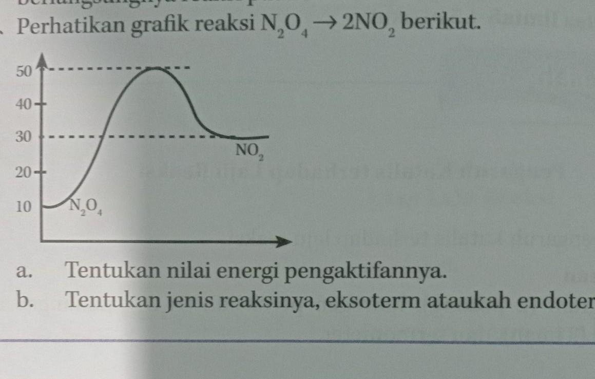 Detail Gambar Grafik Eksoterm Nomer 45