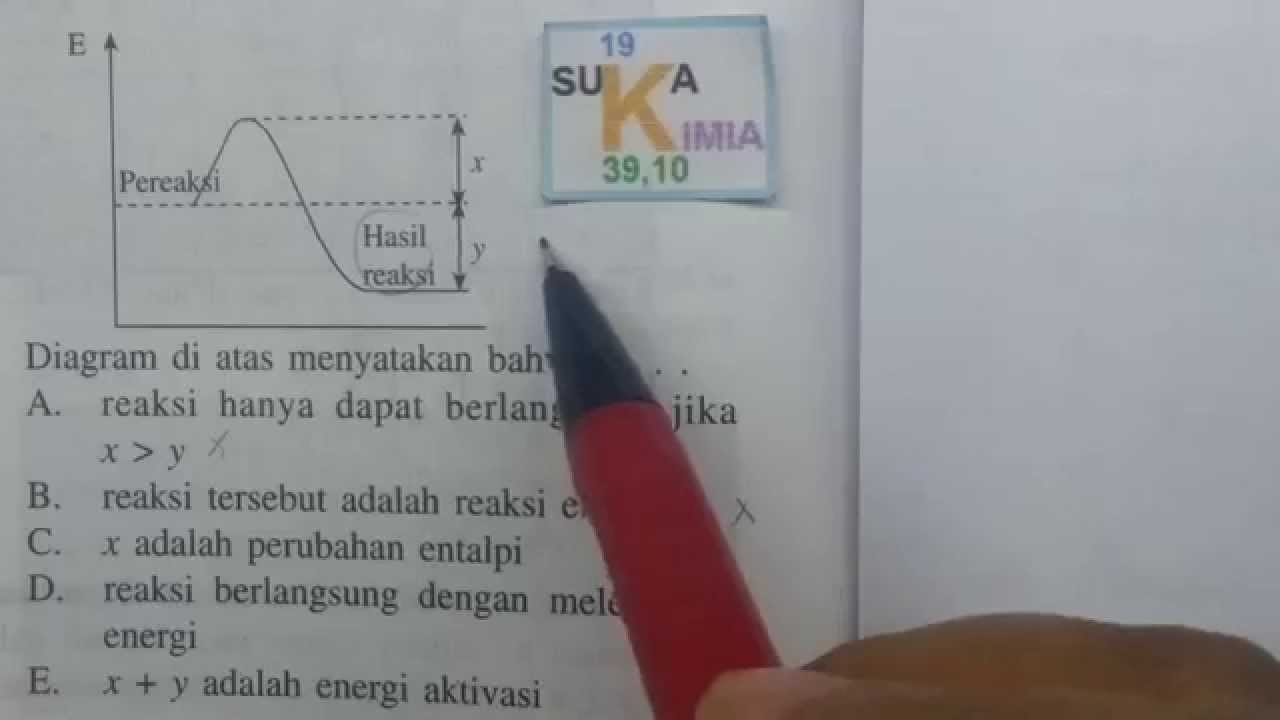 Detail Gambar Grafik Eksoterm Nomer 53