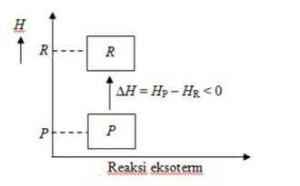 Detail Gambar Grafik Eksoterm Nomer 10