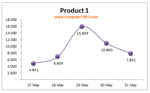 Detail Gambar Grafik Garis Nomer 24