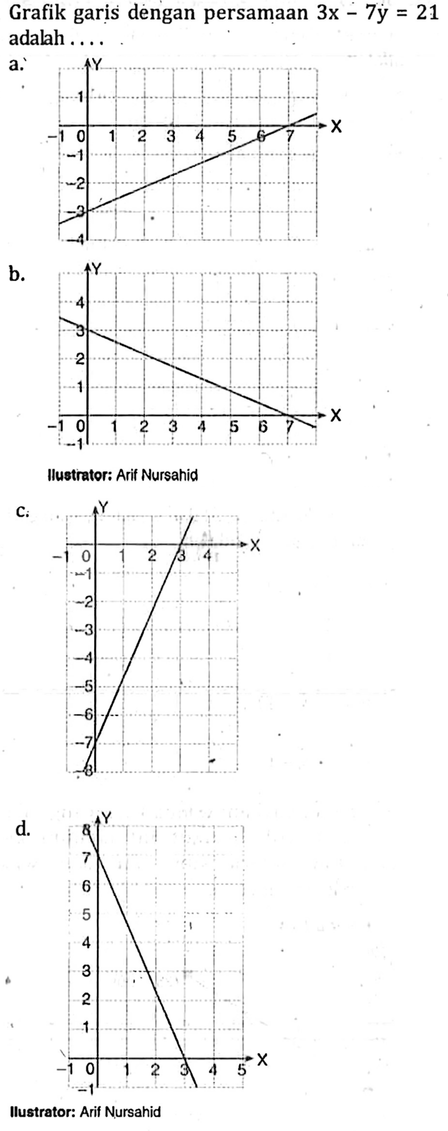 Detail Gambar Grafik Garis Nomer 38