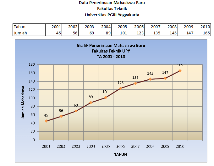 Detail Gambar Grafik Garis Nomer 39