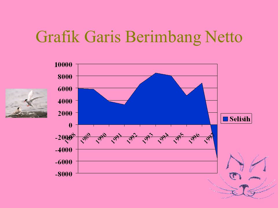 Detail Gambar Grafik Garis Nomer 44