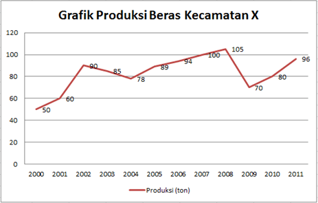 Detail Gambar Grafik Garis Nomer 9