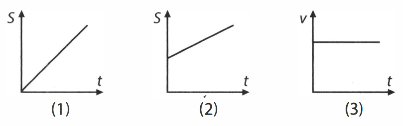 Detail Gambar Grafik Glb Dan Glbb Nomer 42