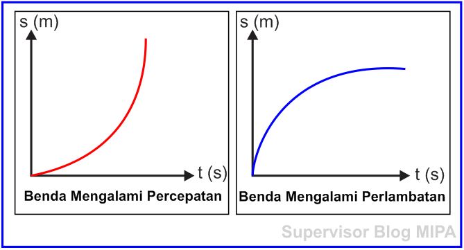 Detail Gambar Grafik Glbb Nomer 16