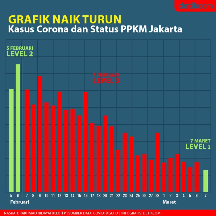 Detail Gambar Grafik Naik Nomer 31