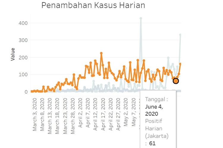 Detail Gambar Grafik Naik Nomer 32