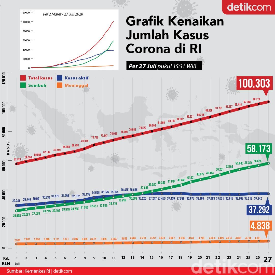 Detail Gambar Grafik Naik Nomer 44