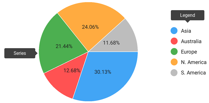 Detail Gambar Grafik Pie Nomer 8