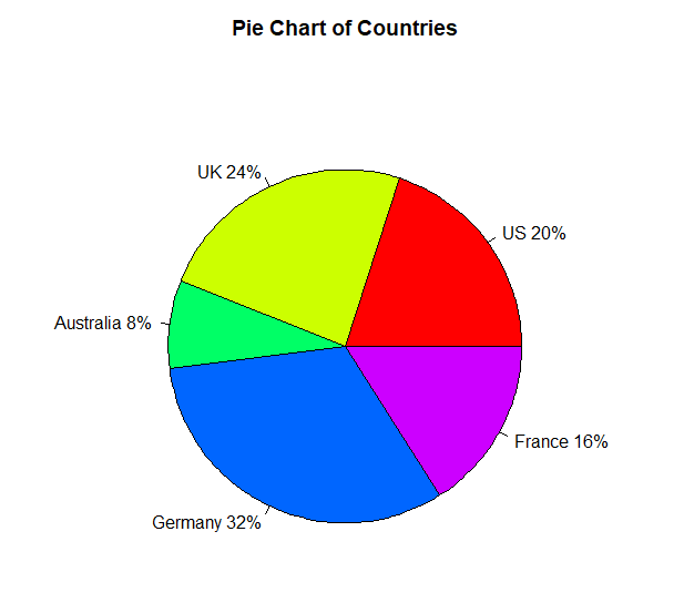 Detail Gambar Grafik Pie Nomer 9
