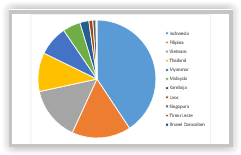 Detail Gambar Grafik Pie Nomer 12