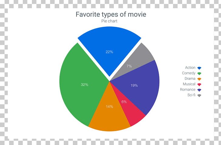Detail Gambar Grafik Pie Nomer 15