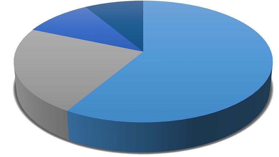 Detail Gambar Grafik Pie Nomer 16