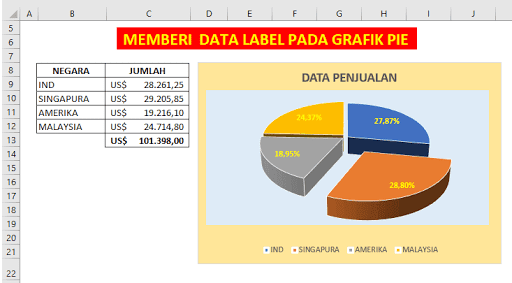 Detail Gambar Grafik Pie Nomer 18