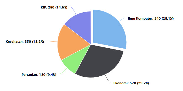 Detail Gambar Grafik Pie Nomer 2