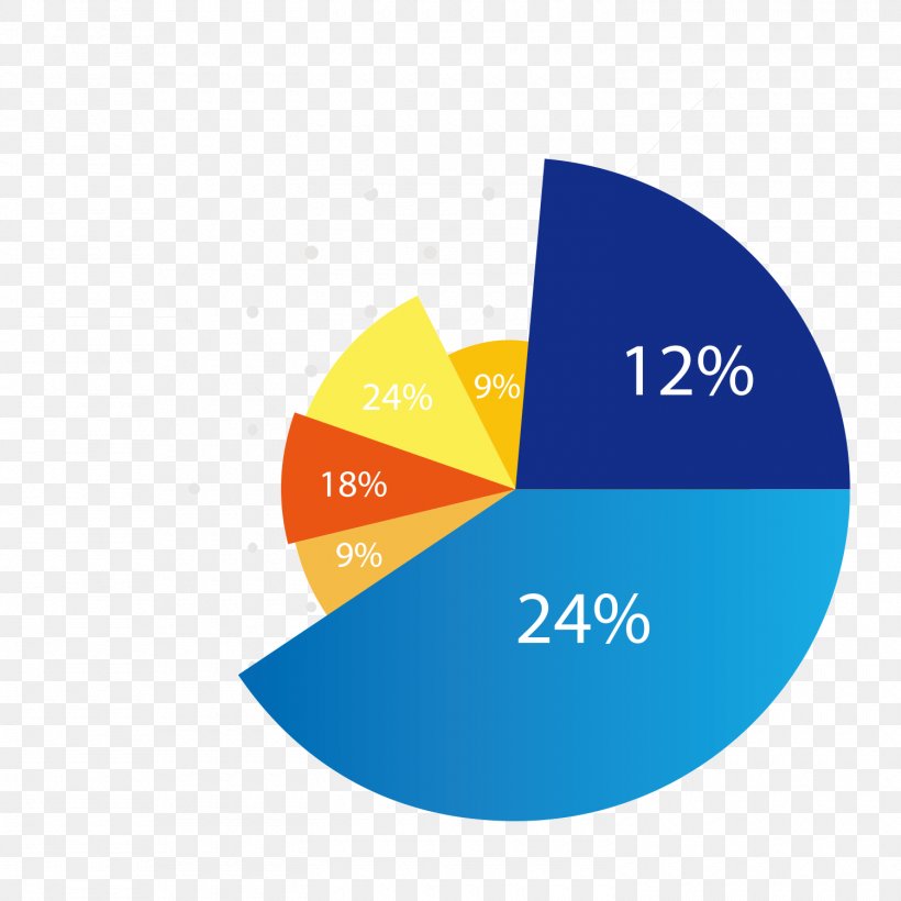 Detail Gambar Grafik Pie Nomer 22