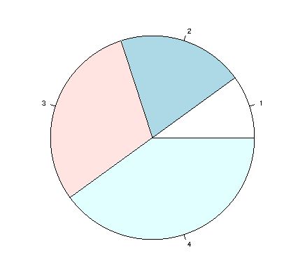Detail Gambar Grafik Pie Nomer 25