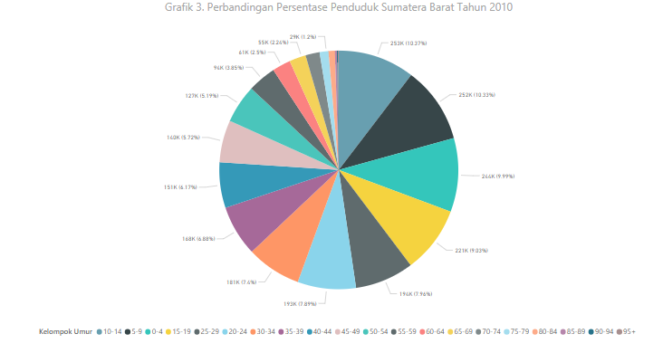 Detail Gambar Grafik Pie Nomer 34