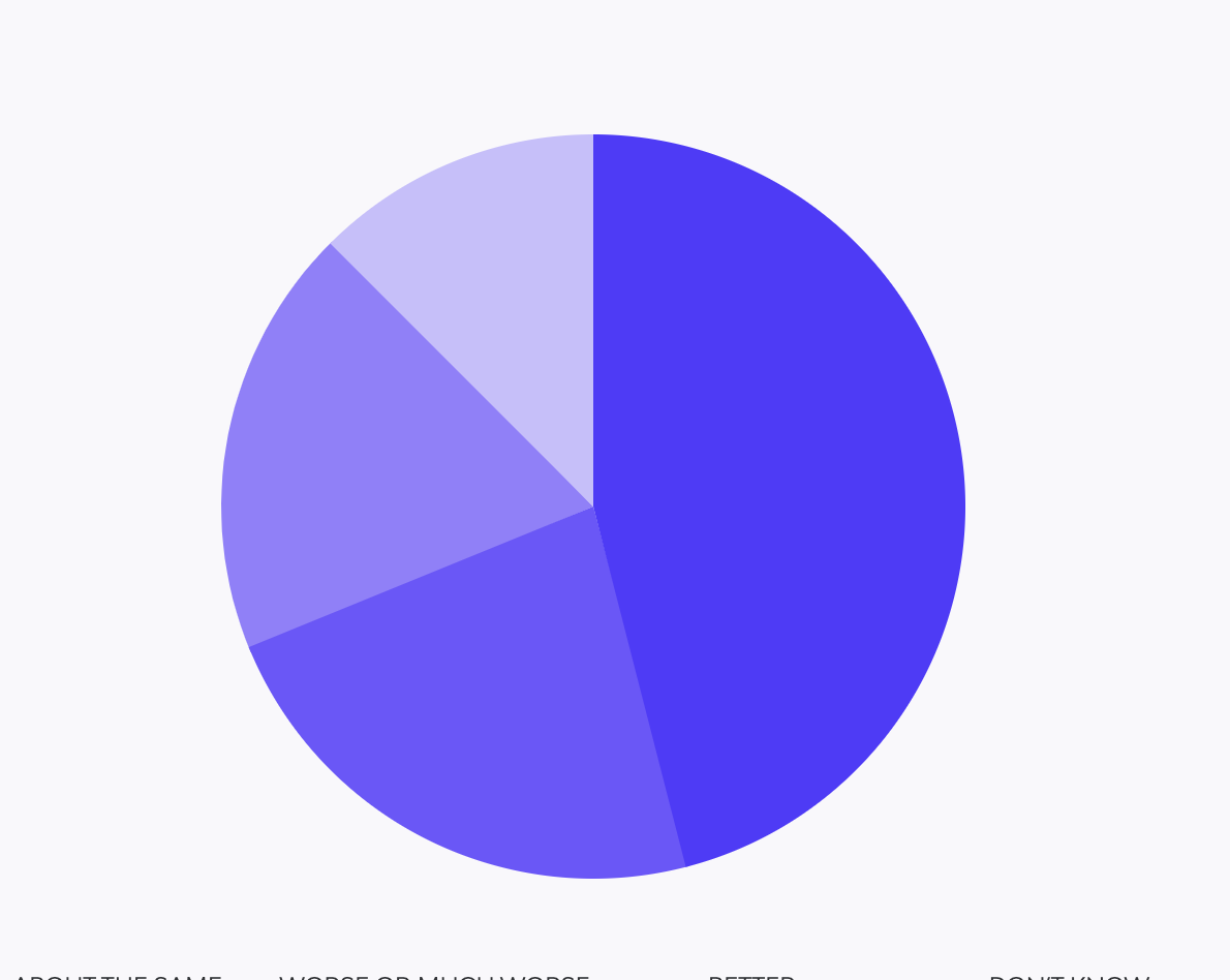 Detail Gambar Grafik Pie Nomer 42