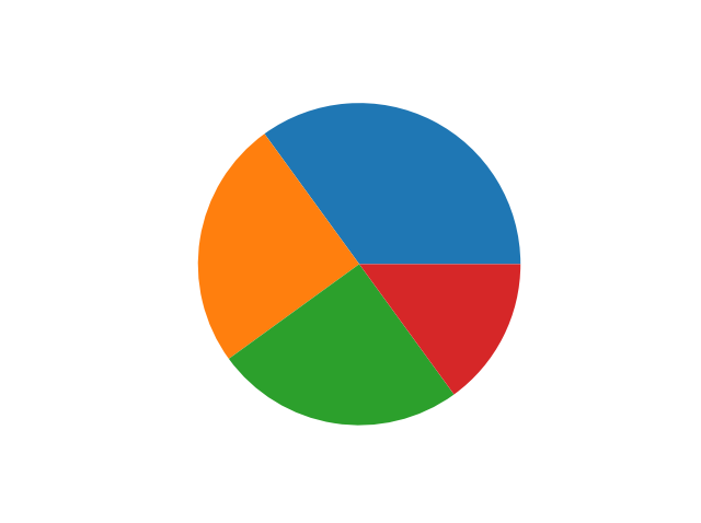 Detail Gambar Grafik Pie Nomer 6