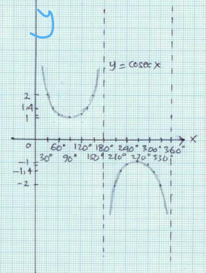 Detail Gambar Grafik Sin Cos Tan Nomer 20