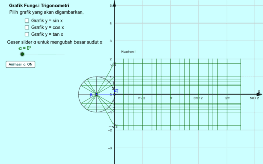 Detail Gambar Grafik Sin Cos Tan Nomer 23