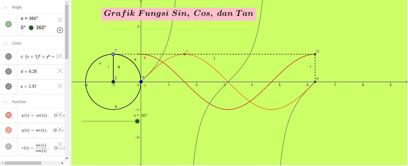 Detail Gambar Grafik Sin Cos Tan Nomer 35