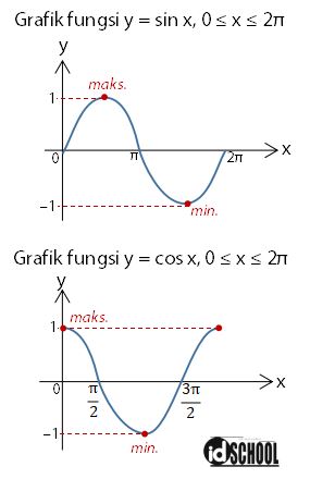 Detail Gambar Grafik Sin Cos Tan Nomer 41