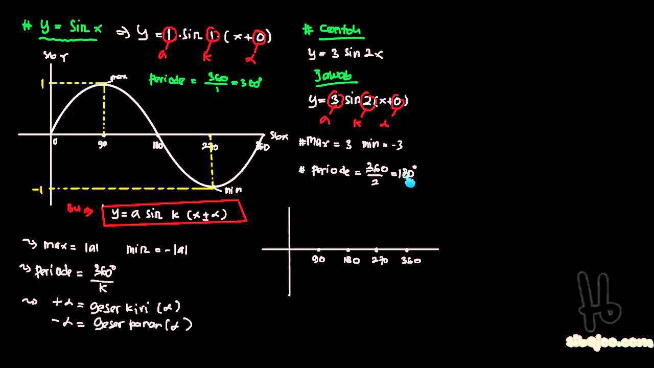 Detail Gambar Grafik Sinus Nomer 19