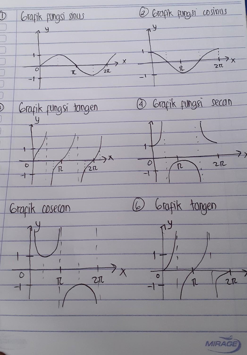 Detail Gambar Grafik Sinus Nomer 20