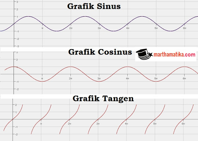 Detail Gambar Grafik Sinus Nomer 30