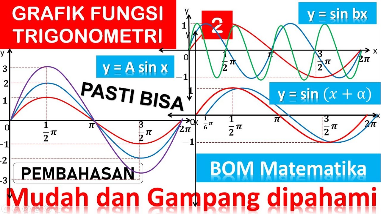 Detail Gambar Grafik Sinus Nomer 31