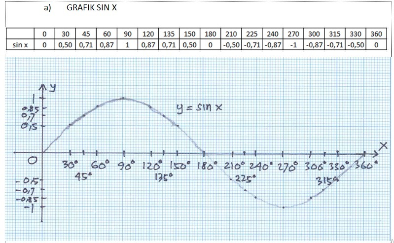 Detail Gambar Grafik Sinus Nomer 33