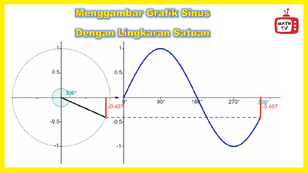 Detail Gambar Grafik Sinus Nomer 37