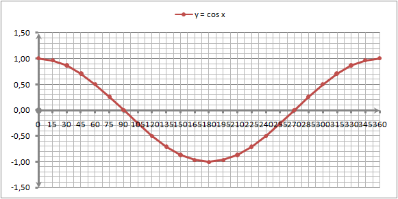 Detail Gambar Grafik Sinus Nomer 45