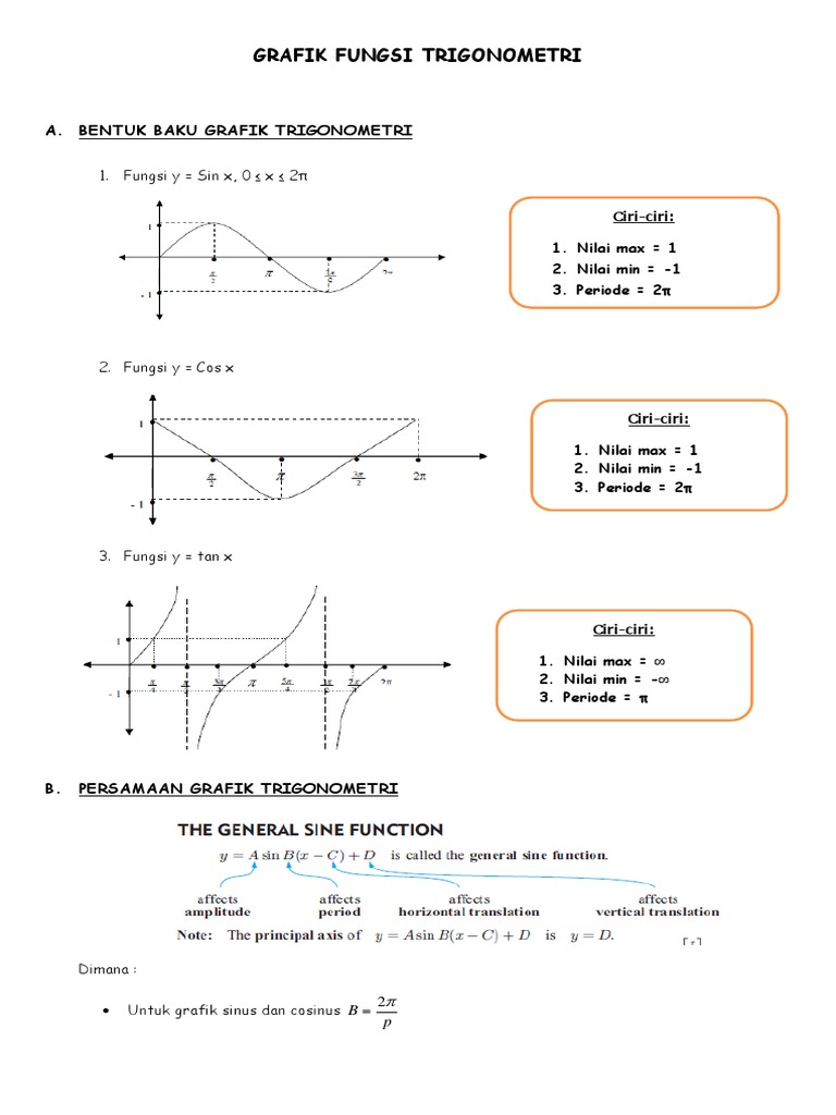 Detail Gambar Grafik Sinus Nomer 51