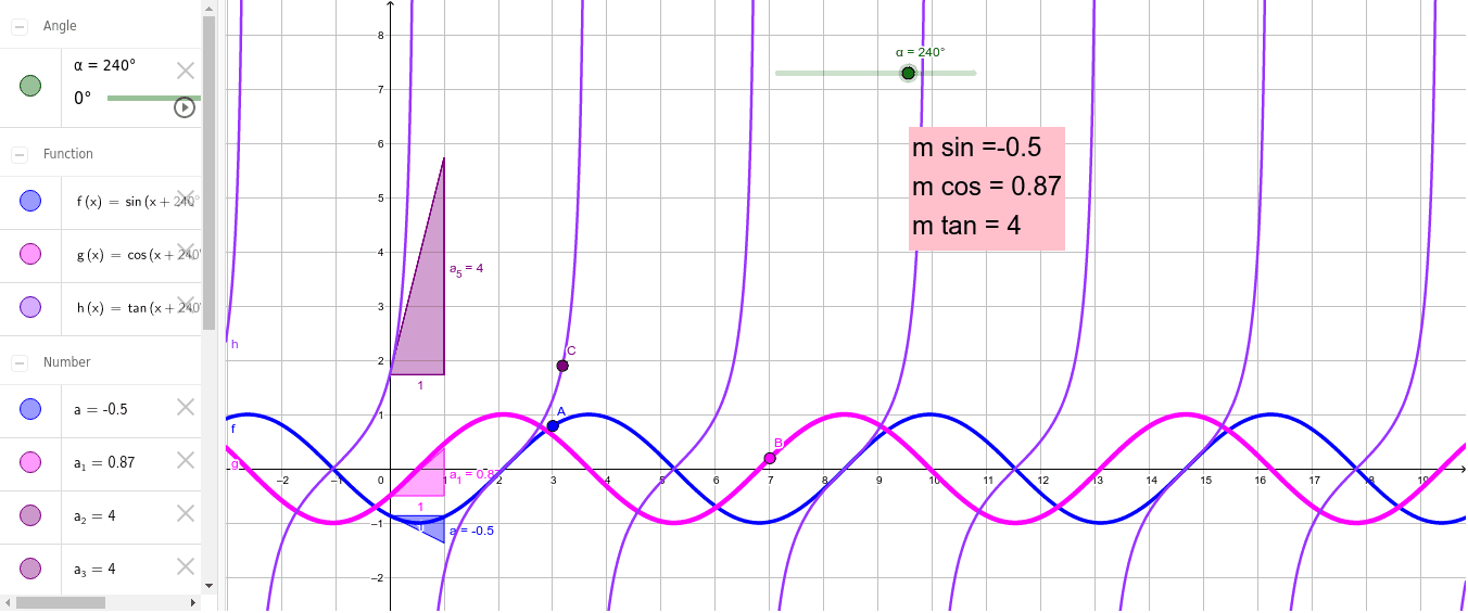 Detail Gambar Grafik Sinus Cosinus Dan Tangen Nomer 2