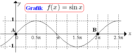 Detail Gambar Grafik Sinus Cosinus Dan Tangen Nomer 49