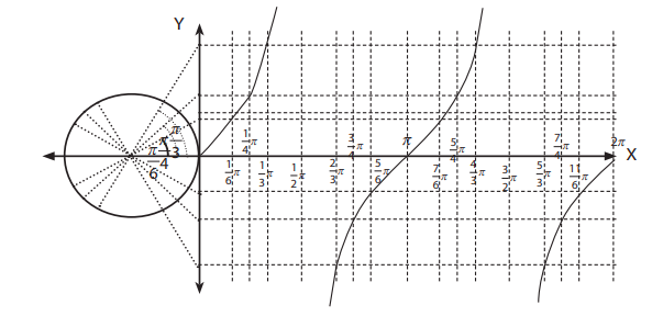 Detail Gambar Grafik Tangen Nomer 14