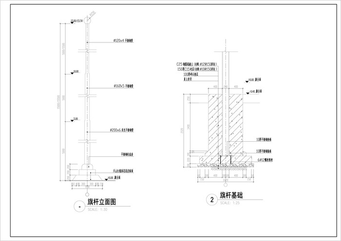 Detail Gambar Grafik Tiang 3 Bendera Nomer 52