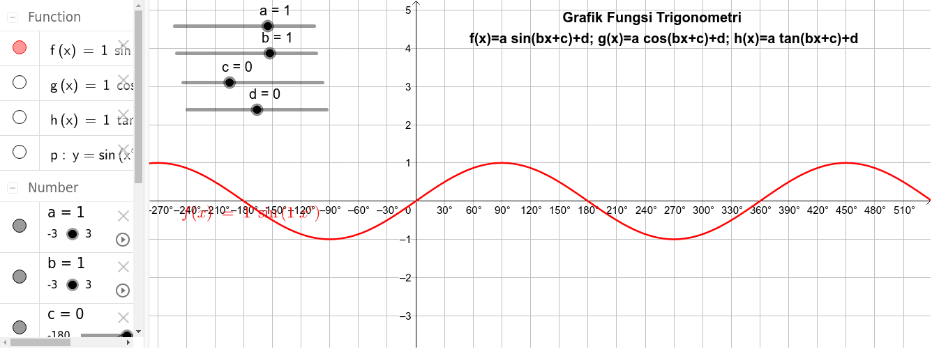 Detail Gambar Grafik Trigonometri Nomer 9