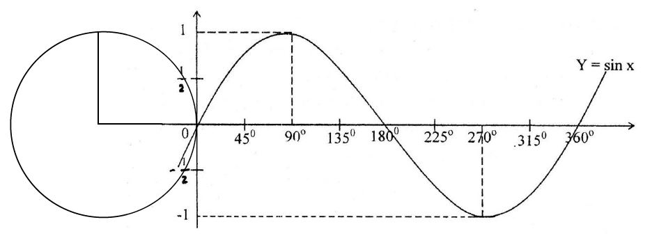 Detail Gambar Grafik Trigonometri Nomer 10