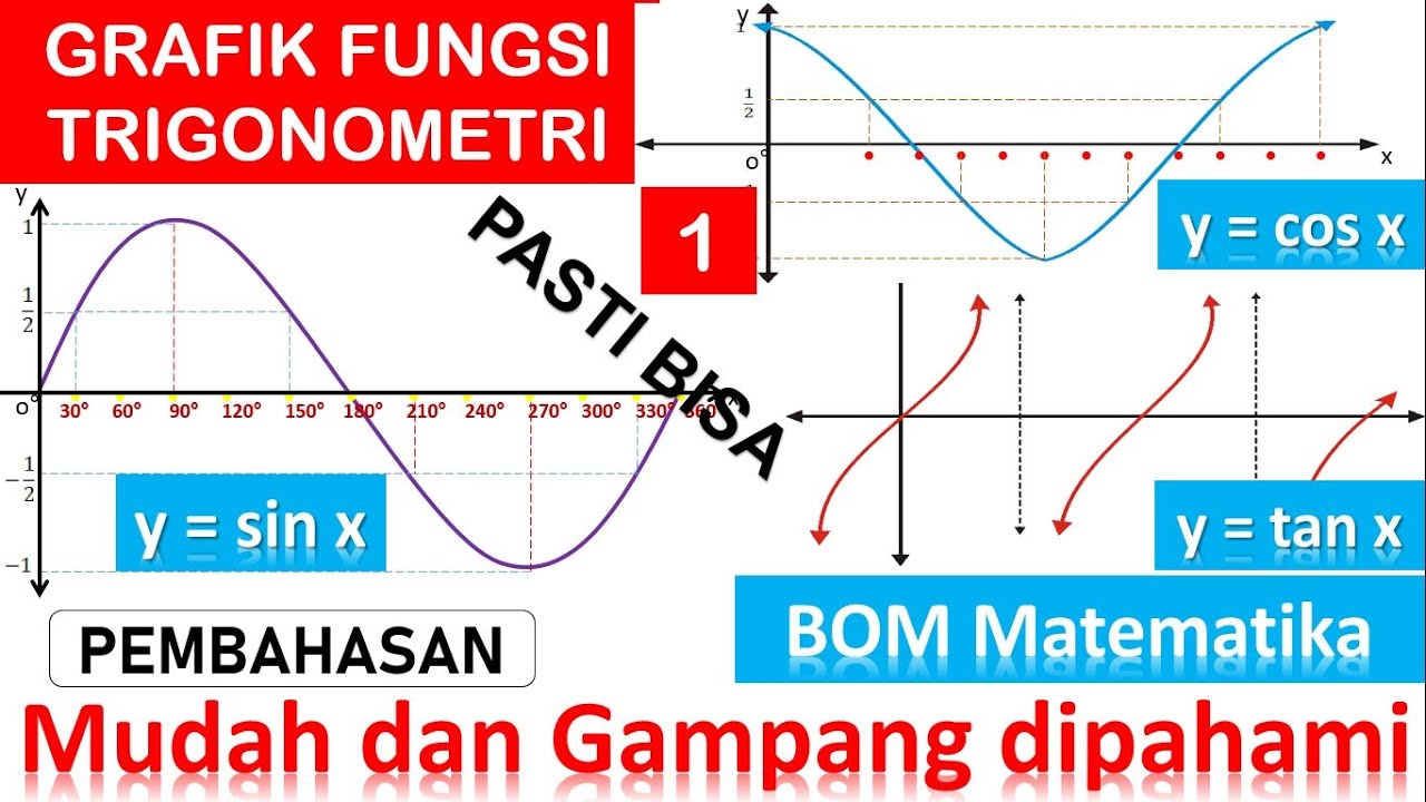 Detail Gambar Grafik Trigonometri Nomer 15