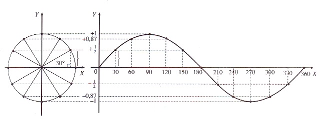 Detail Gambar Grafik Trigonometri Nomer 27