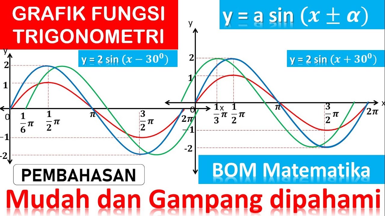 Detail Gambar Grafik Trigonometri Nomer 30